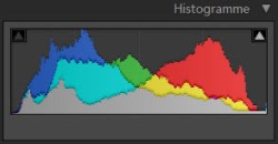 histogramme-centre